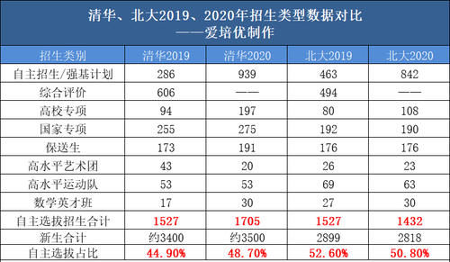 全国|孩子拿回一张全国物理竞赛奖状，这是国二还是省二，在高考中有何作用？