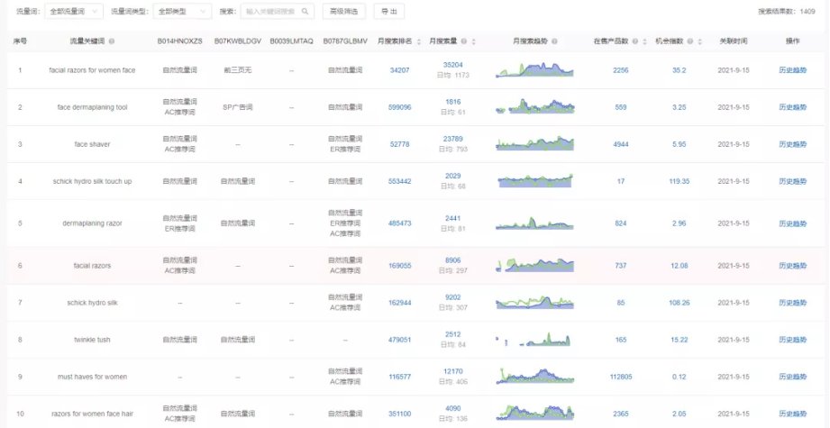 流量|两招，教你填补黑五网一“订单没爆，ACoS爆”的深坑…