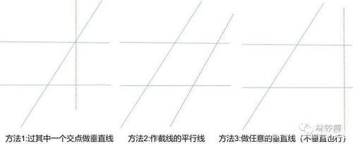 学好|学好数学，需要理解数学的本质