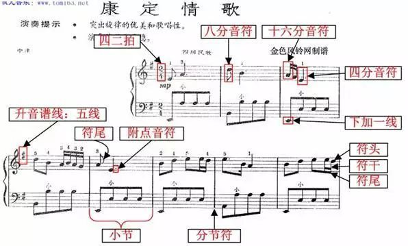 四分音符为一拍