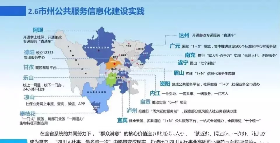 新一代数字化转型信息化总体规划|数字化转型 | 规划