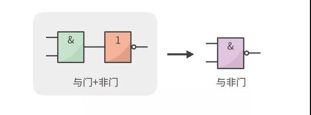 这几个基础门电路都不懂还怎么混电子圏？