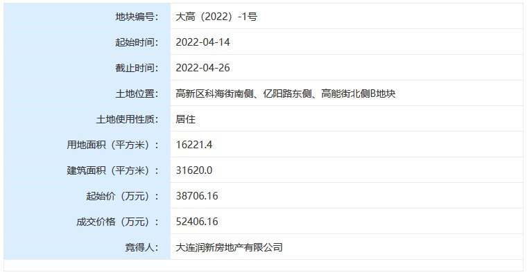 使用权|土拍快报：华润置地竞得高新超1.6万平米涉宅地块使用权