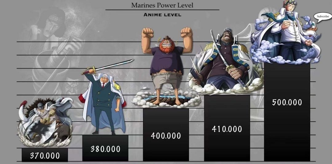 排行榜|海贼王：海军本部战力排行榜，克比第20名，藤虎第7名，赤犬第3名