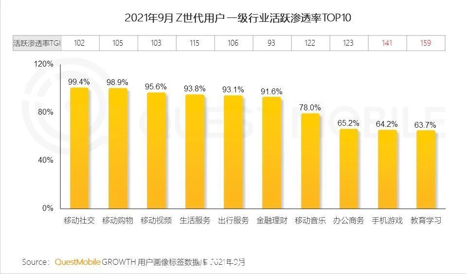 短视频带火的剪辑工具，付费创作平台真的赚钱了吗？插图1