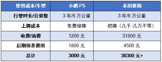 本田雅阁|智能化优势尽显，出行更便捷