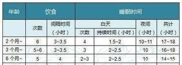 健康|宝宝睡眠时间的长短 是宝宝智力发育和身体发育的关键要素