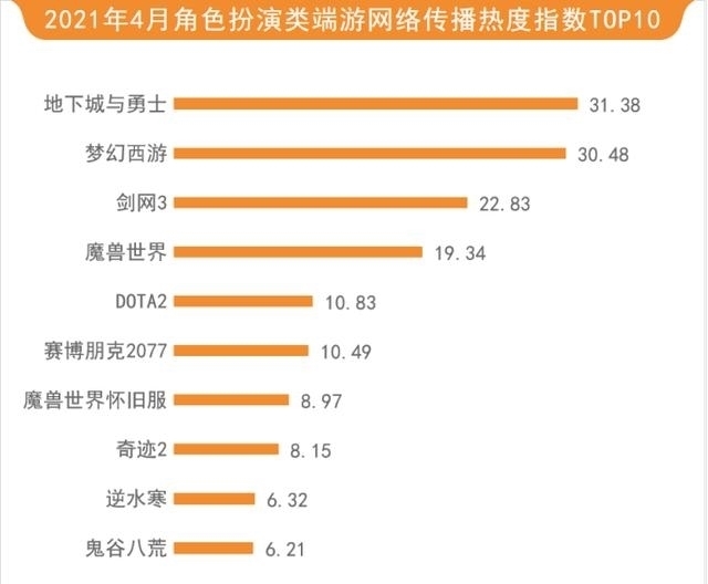 闪耀暖暖|「4月游戏行业网络关注度榜」《航海王：热血航线》成爆款新游