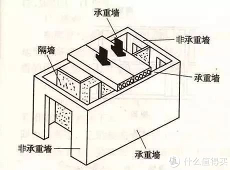 业主|家装拆改注意事项，常见问题容易被忽视，别等出事后悔就晚了
