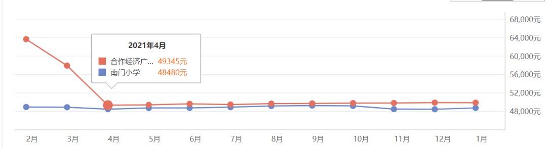 上涨|合肥二手房单价最高涨1.88万，但2749个小区近期无成交...