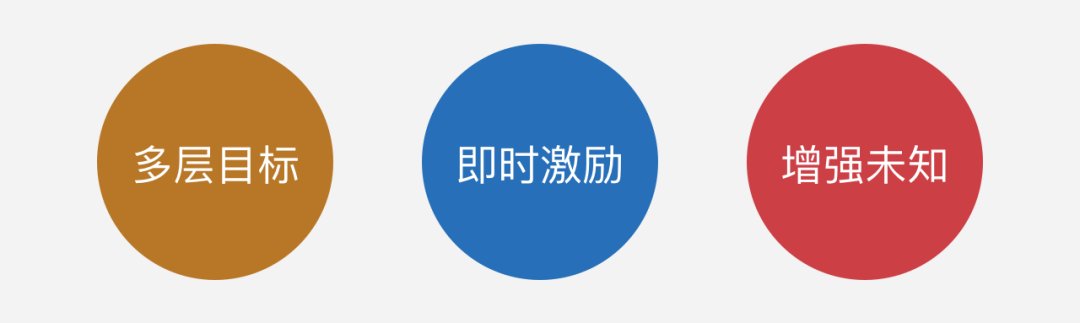吸引用户|电商游戏专题(2):玩法设计篇