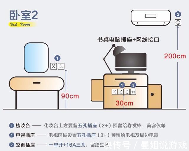 水电|全屋开关插座尺寸布局，共36个黄金尺寸定位！条条说得在理到点