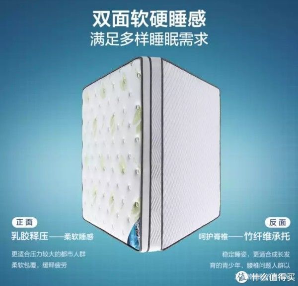 失眠多梦|你是否也有过失眠多梦腰椎疼痛浑身酸乏无力感?多半是床垫的锅!