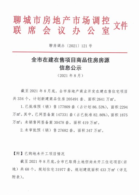 经开区|最新数据来了!聊城市8月份商品住房信息公示!这几个数据很重要!