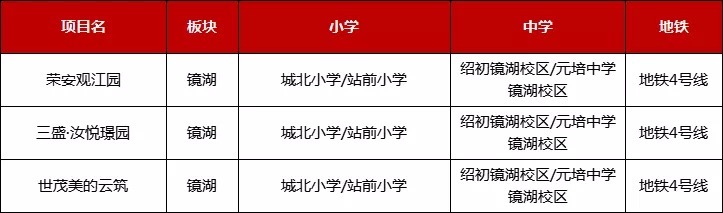 学校|既想有地铁，也想有学校！这样的楼盘，绍兴还有多少？