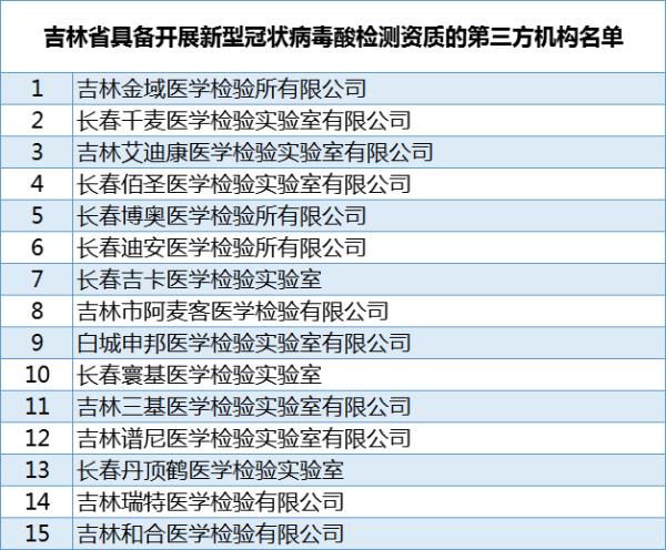 发布|吉林省卫健委重要发布！