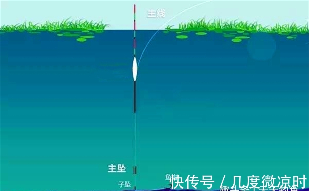 调漂|冬季天冷鱼口轻,给钓组增加一个铅坠,提升灵敏度,专攻轻口鱼!