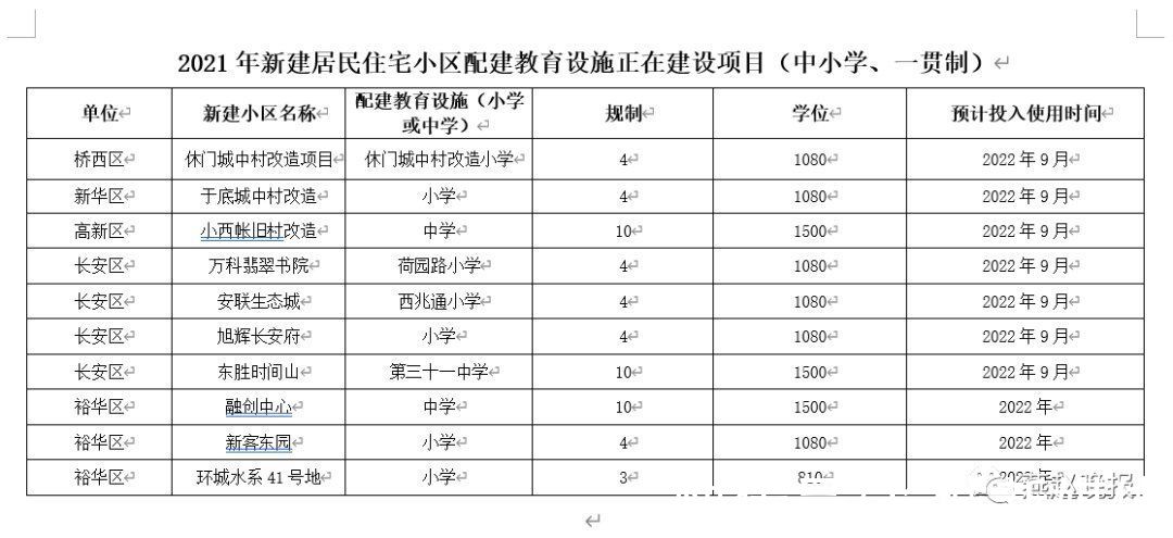 融创中心|石家庄市区又多三所小学！预计明年还有10所中小学投用……