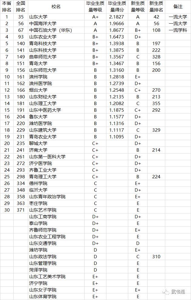 2021中国高校本科教学质量排行榜