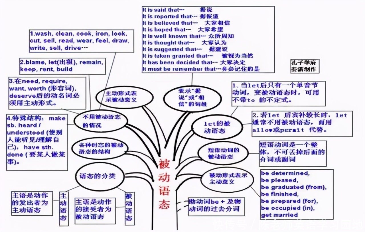 汇总|九科全！2020年高考各科思维导图全汇总，高中三年都适用！