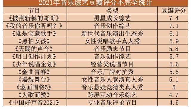 音綜還有救嘛？