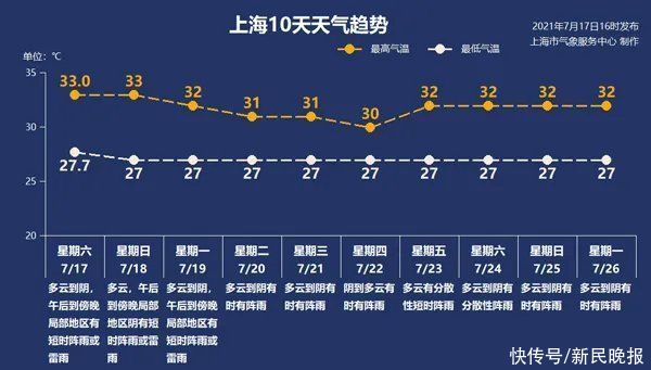 上海天文馆|7月18日·上海要闻及抗击肺炎快报
