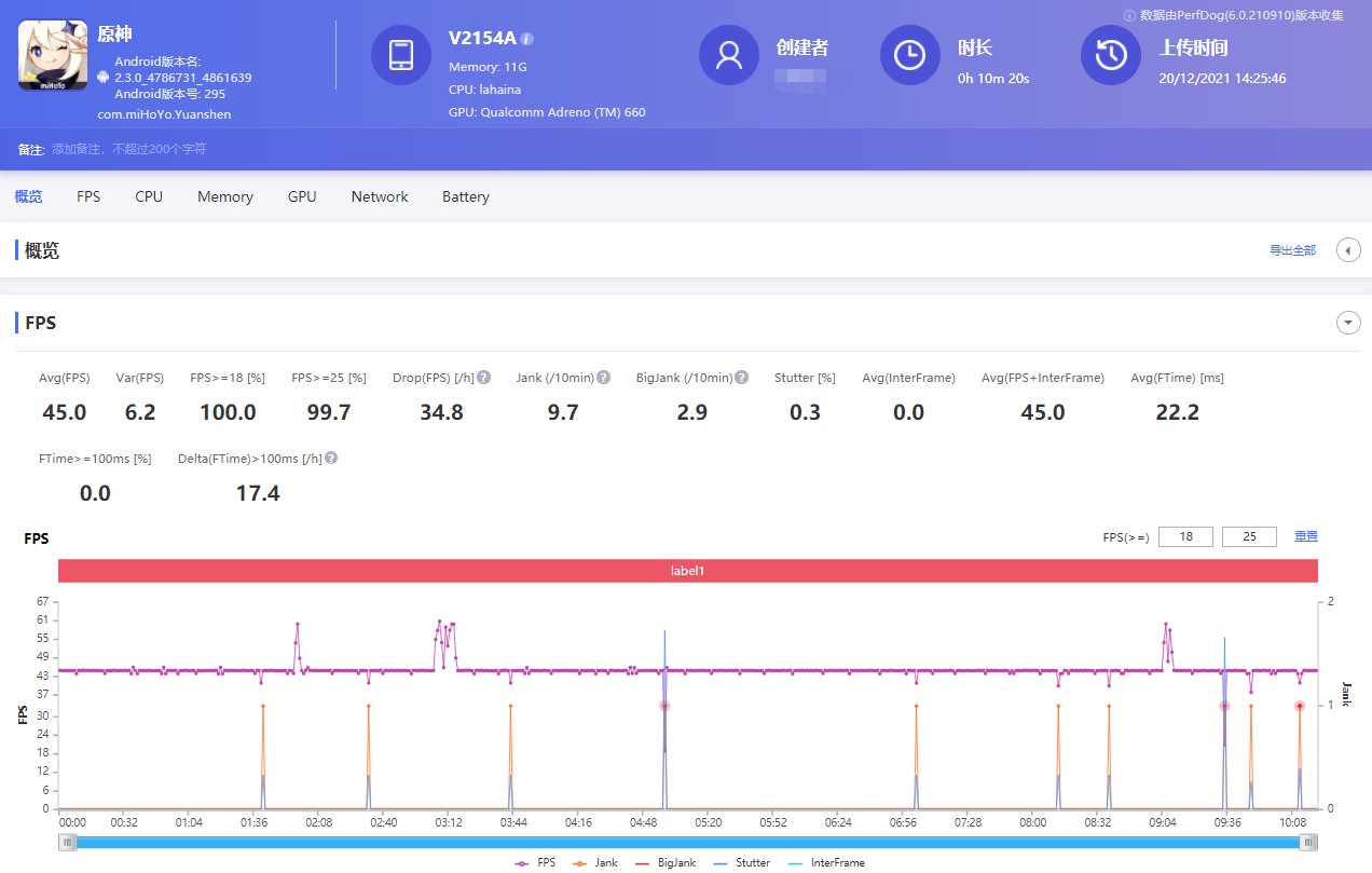 neo5s|2k价位段的代表机型，iQOO Neo5S将《原神》都搞定了