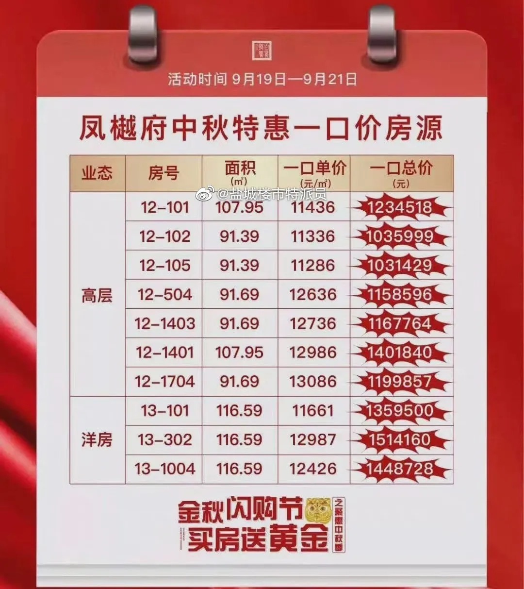 楼市|形势不妙!地产股大跌,降价第一枪已经打响,盐城楼市或迎来大洗牌!