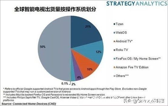 dex|Tizen系统没了，我们应该怎么看？全球第一大厂何去何从？