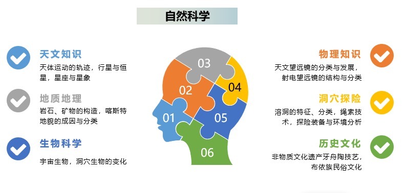 平塘 天文科普：古代天文学说知多少｜平塘研学行