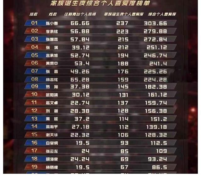 《披荊斬棘的哥哥》收官，“嫂子團(tuán)”發(fā)力，夫妻檔表演場面香艷