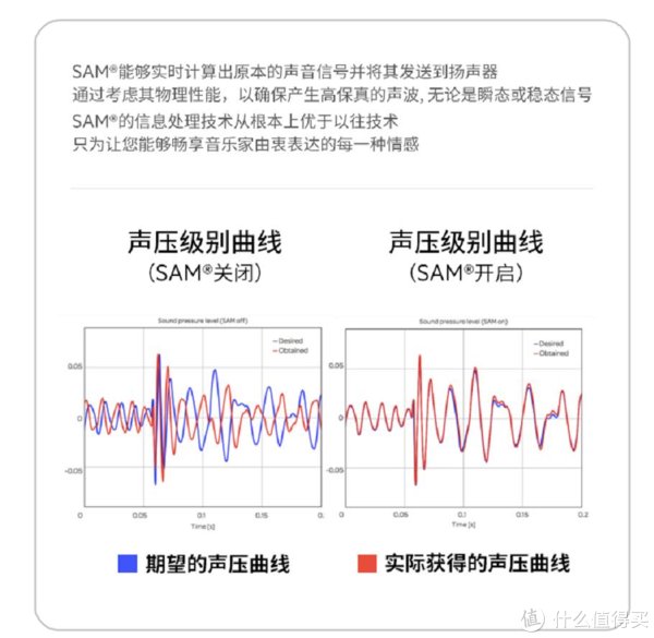 音箱|礼物指南 篇二：我理想的音质，它有了。贝尔金帝瓦雷Belkin SOUNDFORM ELITE测评