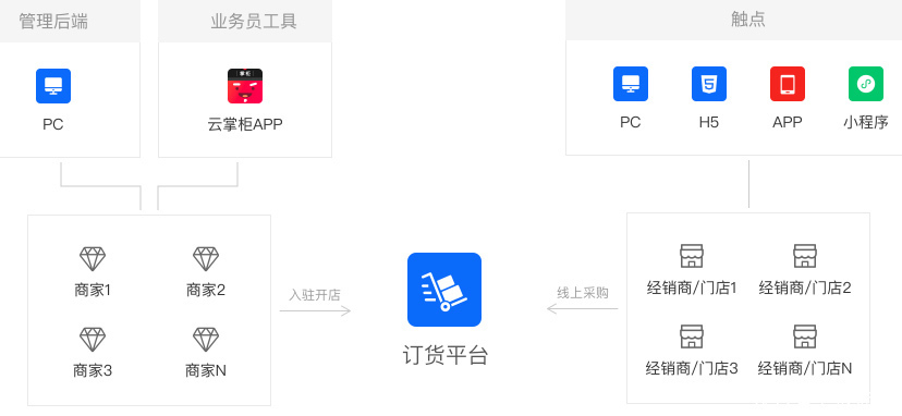 互联网时代|亏损30亿到盈收144亿,李宁做了什么?