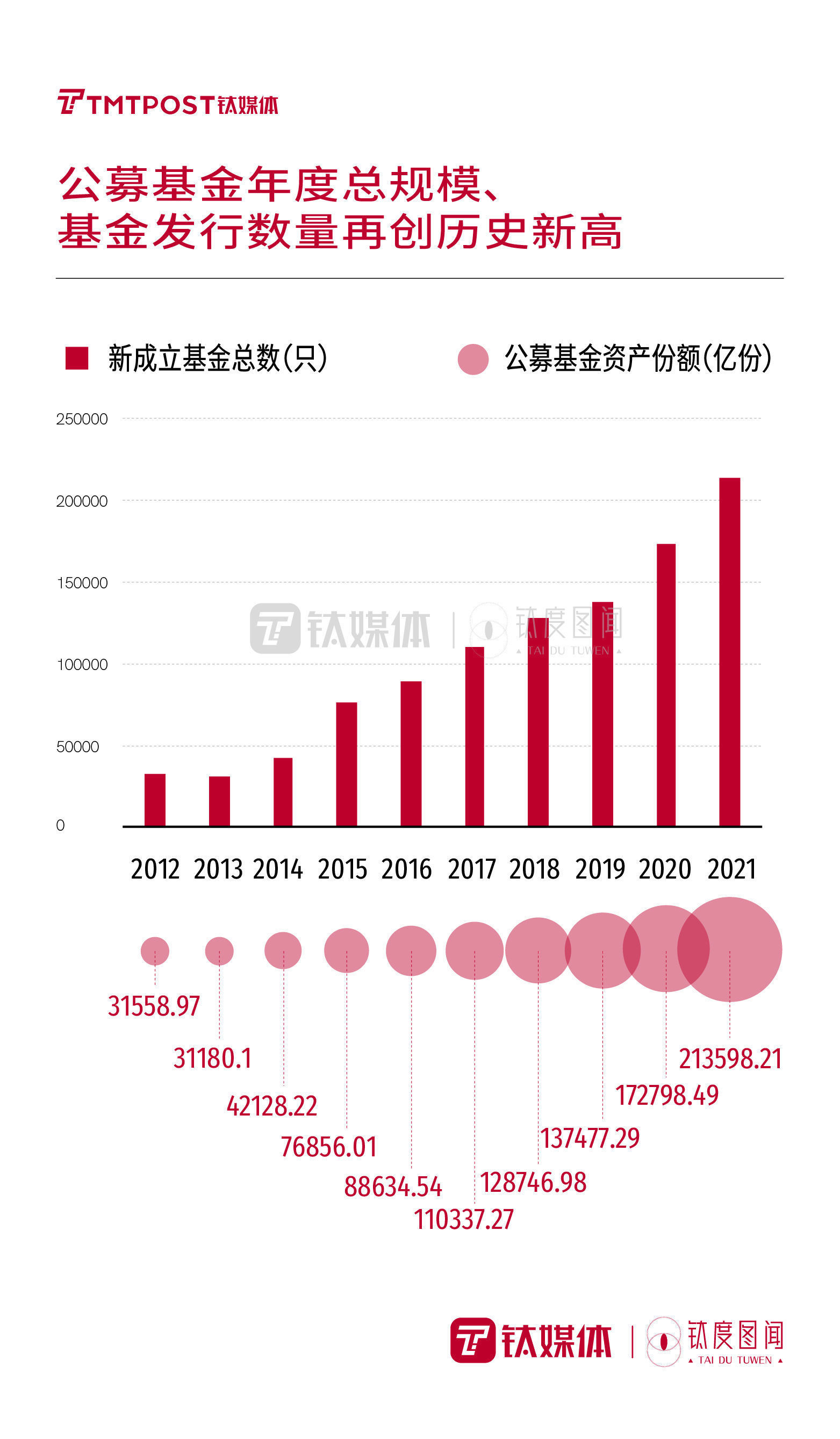 钛度图闻|一文回顾基金投资数据，哪些“稳赚”规律值得关注？| 公募基金