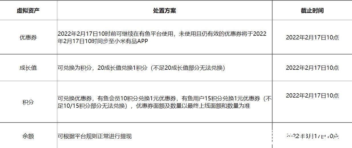 小米有品有鱼宣布 3 月 17 日停止运营