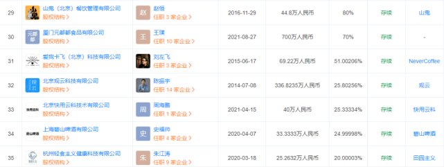 森林|元气森林官方店被薅200万，消费者可否不取消订单？律师解码