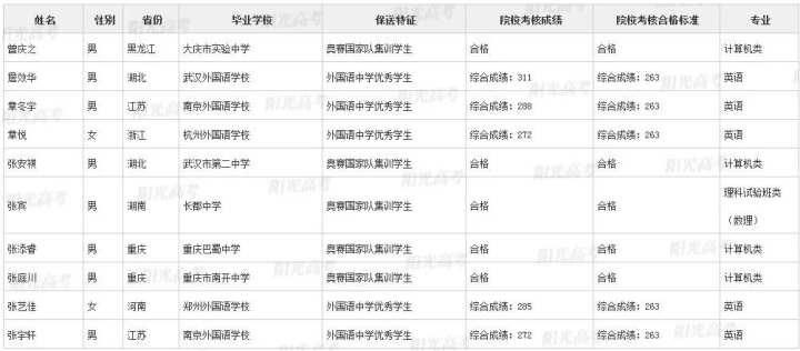 录取|不用高考，浙江这36名高三生被北大、清华提前录取了！