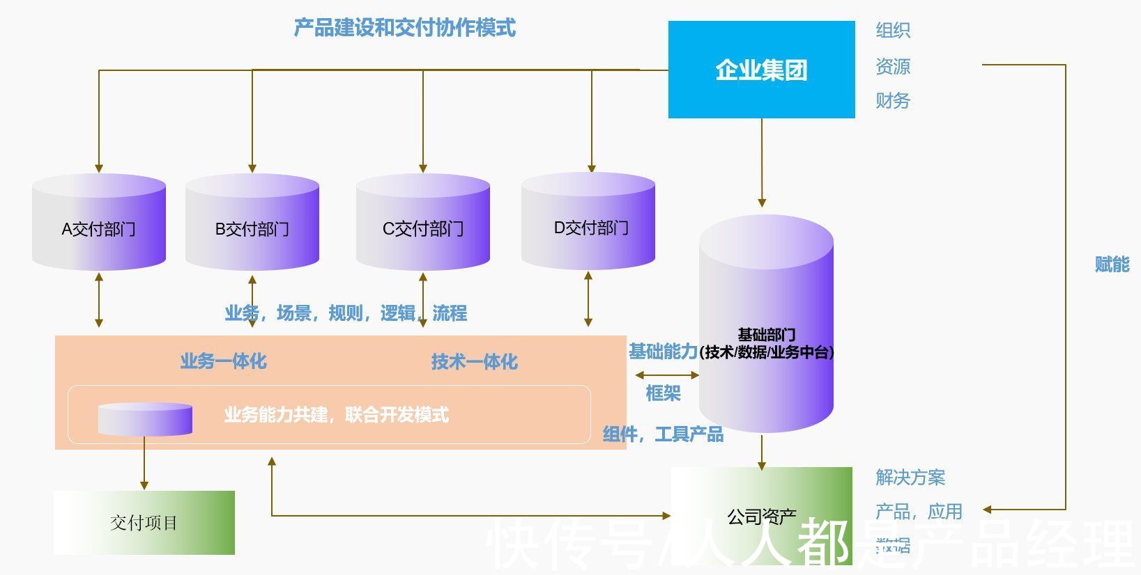 合伙人|做中台，我从一名产品经理做成了合伙人