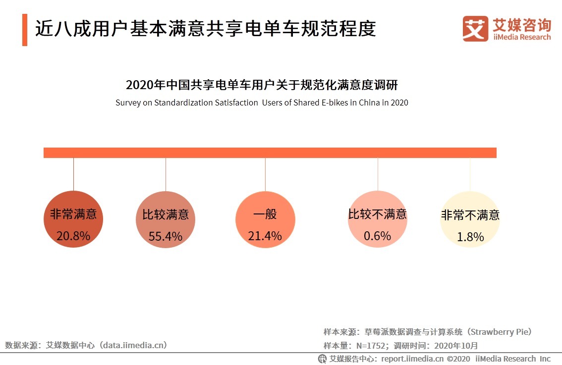大潮|数据视角:共享经济大潮下的八大领域,“下半场”怎么玩?