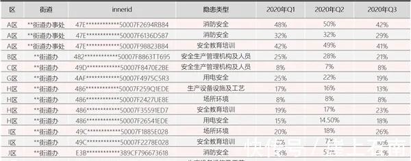 百分点科技双轮驱动 打造智慧应急大脑|应急管理信息化创新论坛| 管理