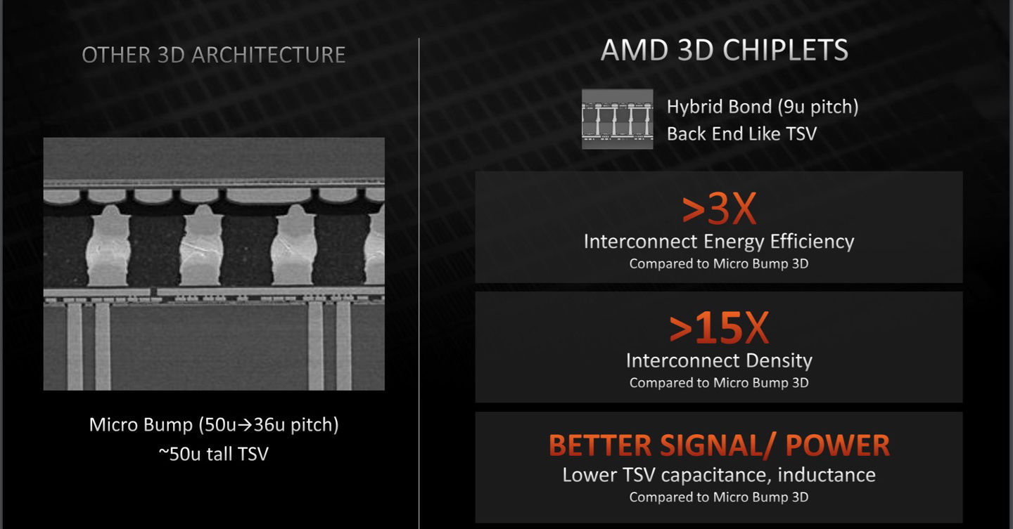 3d|AMD 3D 堆栈缓存版 Zen3 细节展示，可带来 15% 的游戏性能提升