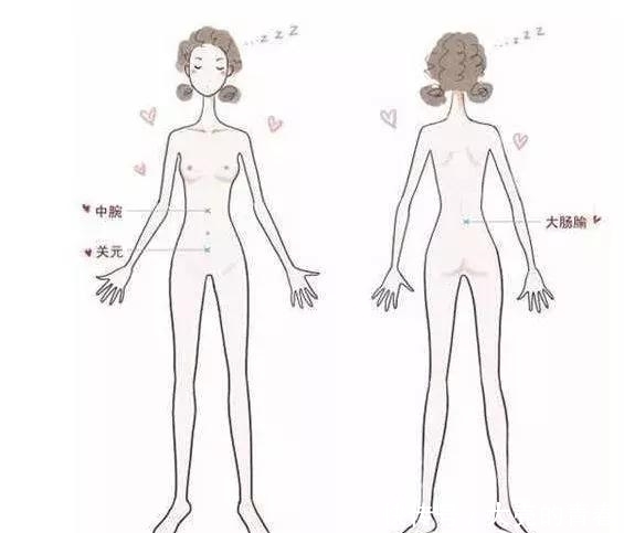 中医治本之道是:扶阳、散寒、祛瘀