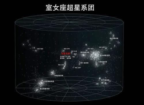 思路 宇宙到底有多大科学家按照这个思路想下去，你可能会怀疑人生