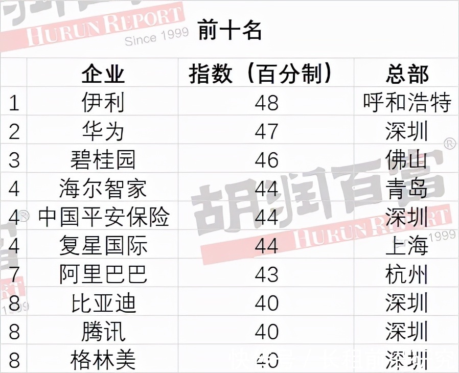 文商旅|碧桂园文商旅长租公寓持续发展,为城市青年带来更舒适居住体验
