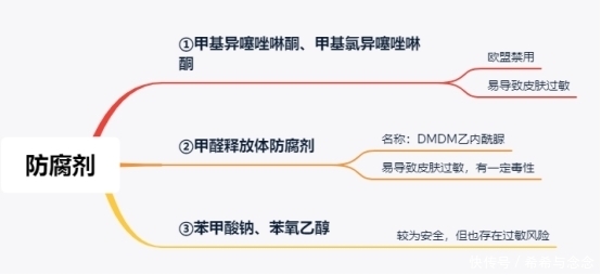 孕妇|明明有风险成分,还鼓吹着“孕妇专用”?有些洗面奶就该丢垃圾桶