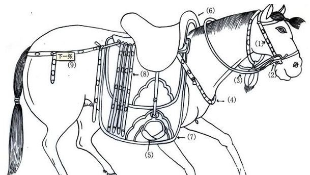 国博|三国时代有马镫吗?这个骑兵战斗力倍增器,到底什么时候发明的?