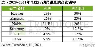 净利润率|消费者业务缩水46%,“生死存亡”关头,华为仍取得多项第1