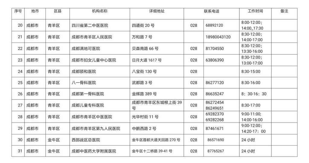 川观|最新！四川省新冠病毒核酸检测医疗机构名单公布