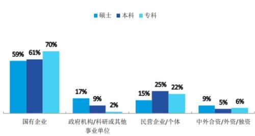 8所双非院校，毕业就能进国企！就业实力就是硬