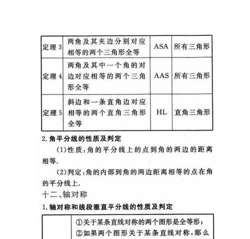 初中三年最全数学重要公式汇总_